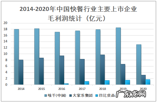 2021快餐行业市场调查与分析 快餐业的未来发展趋势