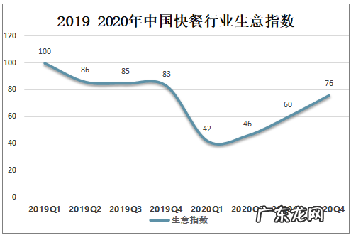 2021快餐行业市场调查与分析 快餐业的未来发展趋势