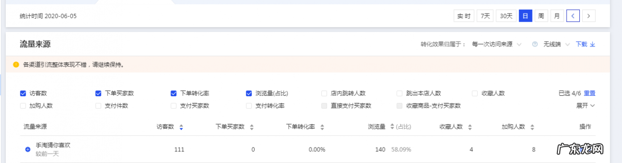 淘宝极速推在哪里打开?有效果吗?