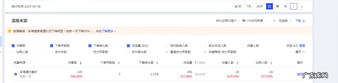 淘宝极速推在哪里打开?有效果吗?