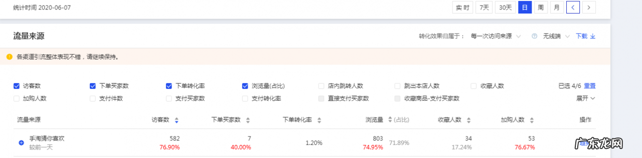 淘宝极速推在哪里打开?有效果吗?