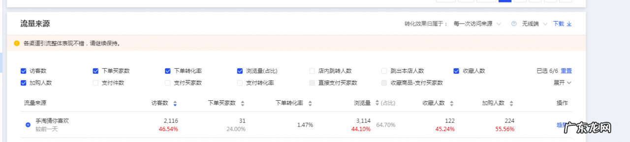 淘宝极速推在哪里打开?有效果吗?