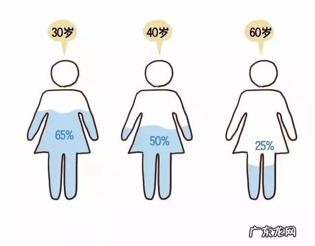 油性肌肤如何才能有效的补水保湿 油性皮肤补水有用吗