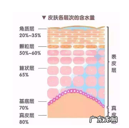 去角质的小窍门简单有效 面部去角质有必要吗