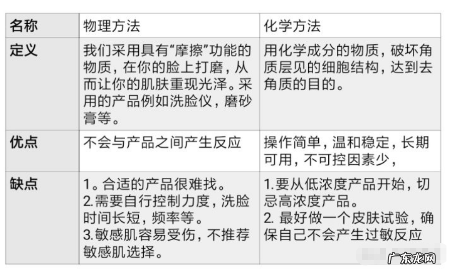 去角质的小窍门简单有效 面部去角质有必要吗
