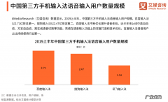 语音软件排行榜 语音输入软件哪个好用