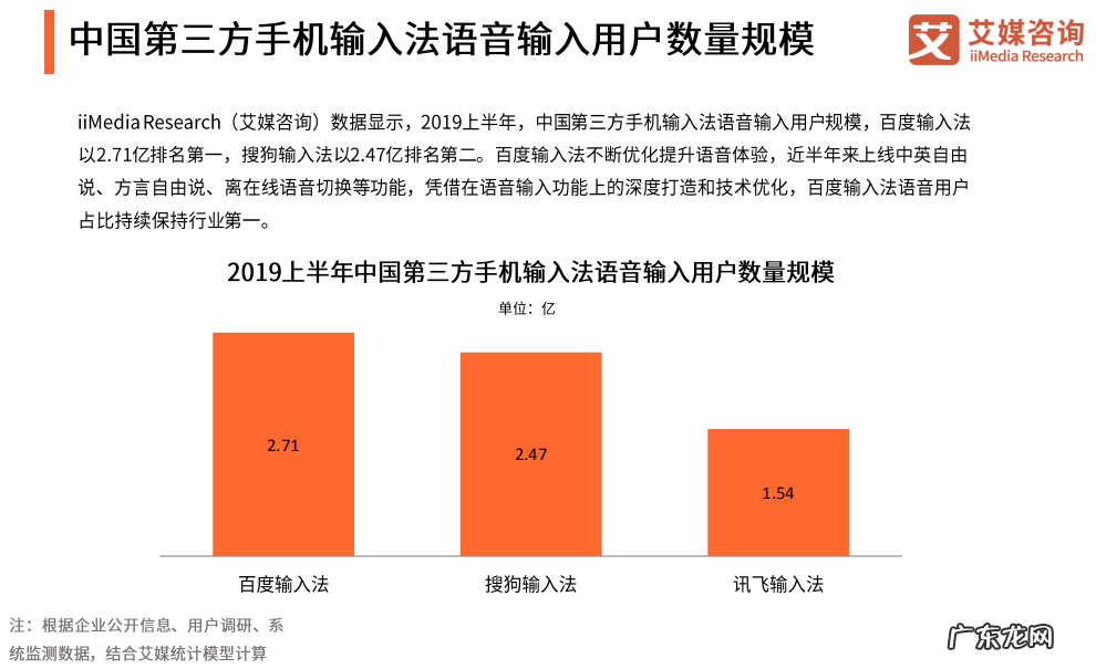 语音软件排行榜 语音输入软件哪个好用