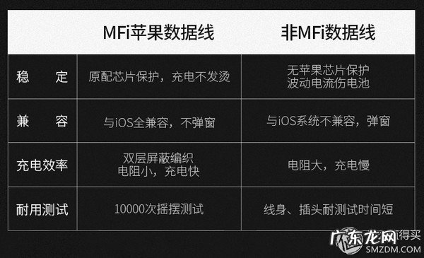 苹果认证的数据线排名 苹果数据线