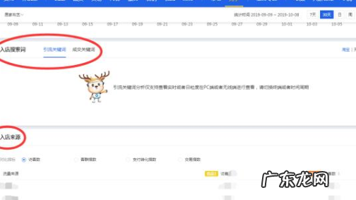 生意参谋竞品分析怎么用?为什么订购竞品分析?