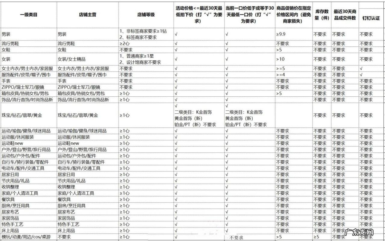 淘宝早春焕新季活动什么时候报名?玩法有什么