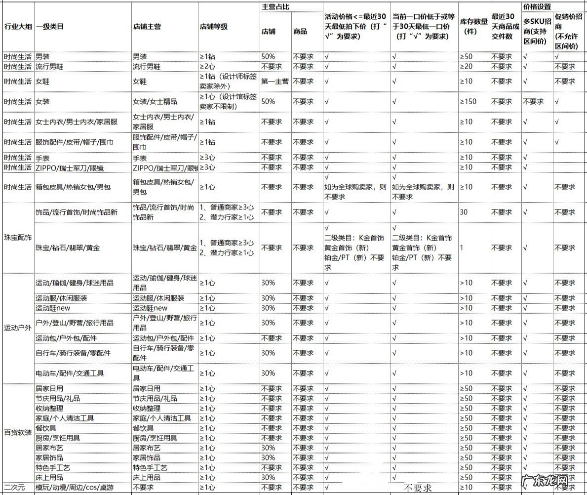 淘宝早春焕新季活动什么时候报名?玩法有什么