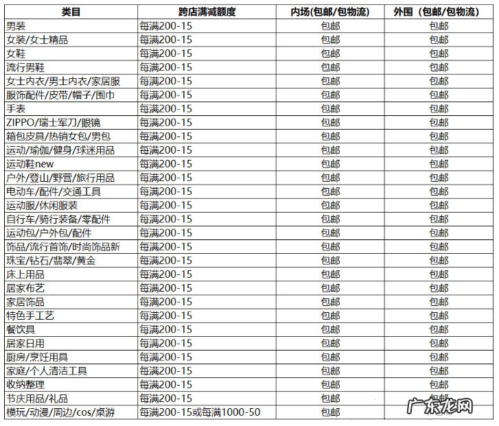 淘宝早春焕新季活动什么时候报名?玩法有什么