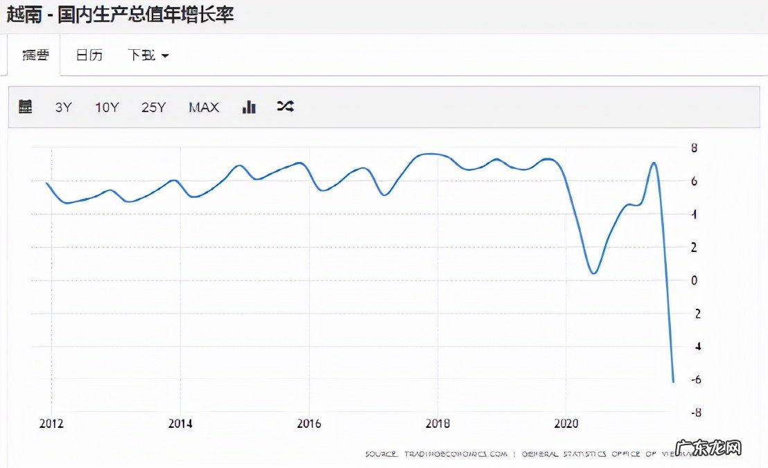 2021年越南经济发展现状 越南经济怎么样