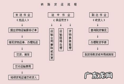 火车站物流收费标准 火车站托运行李怎么收费