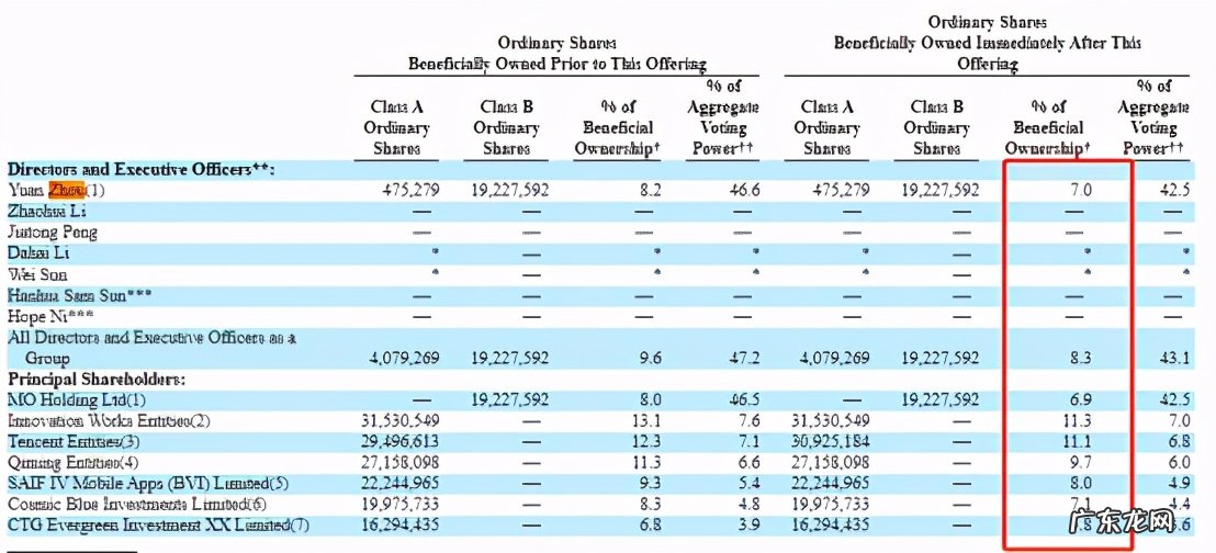 创新工场是干嘛的?上市了吗?