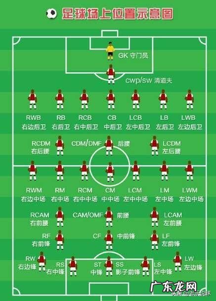 足球位置介绍和详解图 美式足球位置有哪些