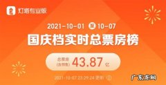 2021国庆档票房排行榜 国庆电影票房实时榜