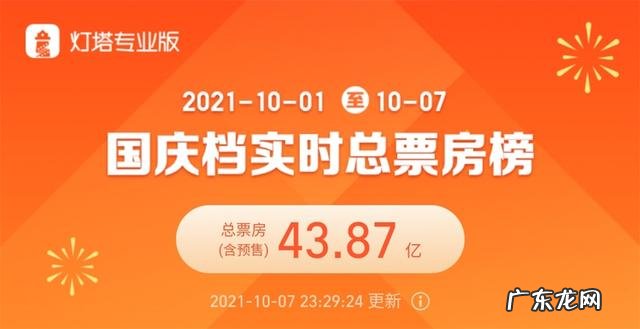 2021国庆档票房排行榜 国庆电影票房实时榜