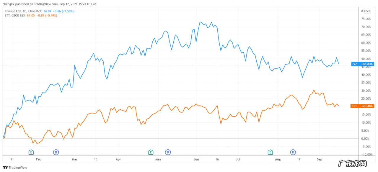 道富集团最新现状 道富集团怎么样