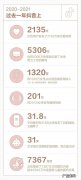 2021抖音最新数据报告分析 抖音发布女性数据报告