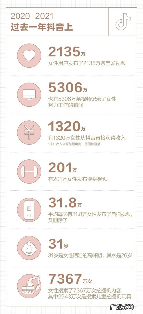 2021抖音最新数据报告分析 抖音发布女性数据报告