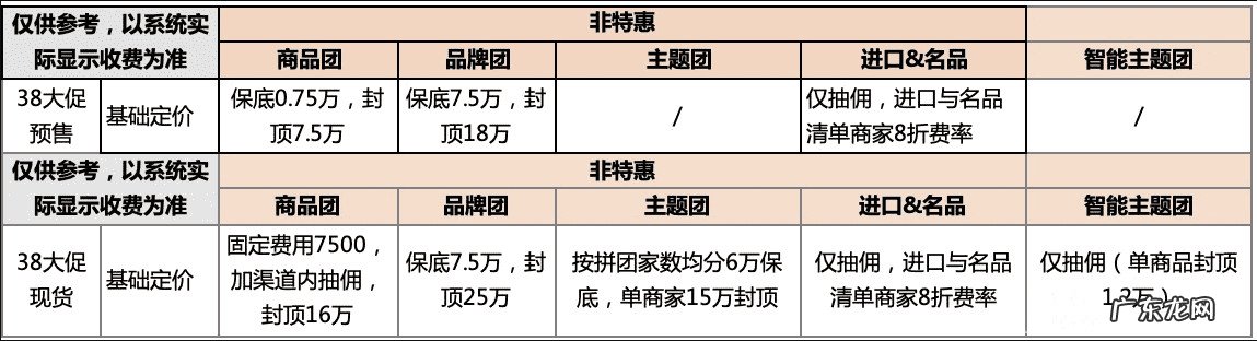 2021聚划算3.8大促活动时间是多久？有哪些要求