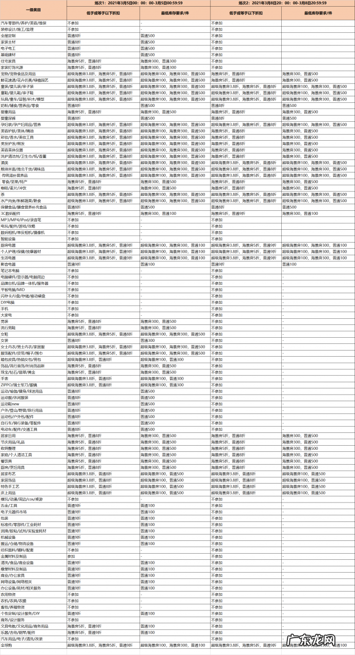 淘宝3.8节限时优惠什么时候开始?有哪些要求