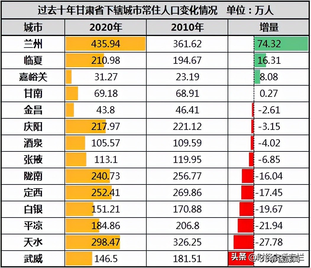 全面放开落户限制的城市 放开落户限制的城市有哪些