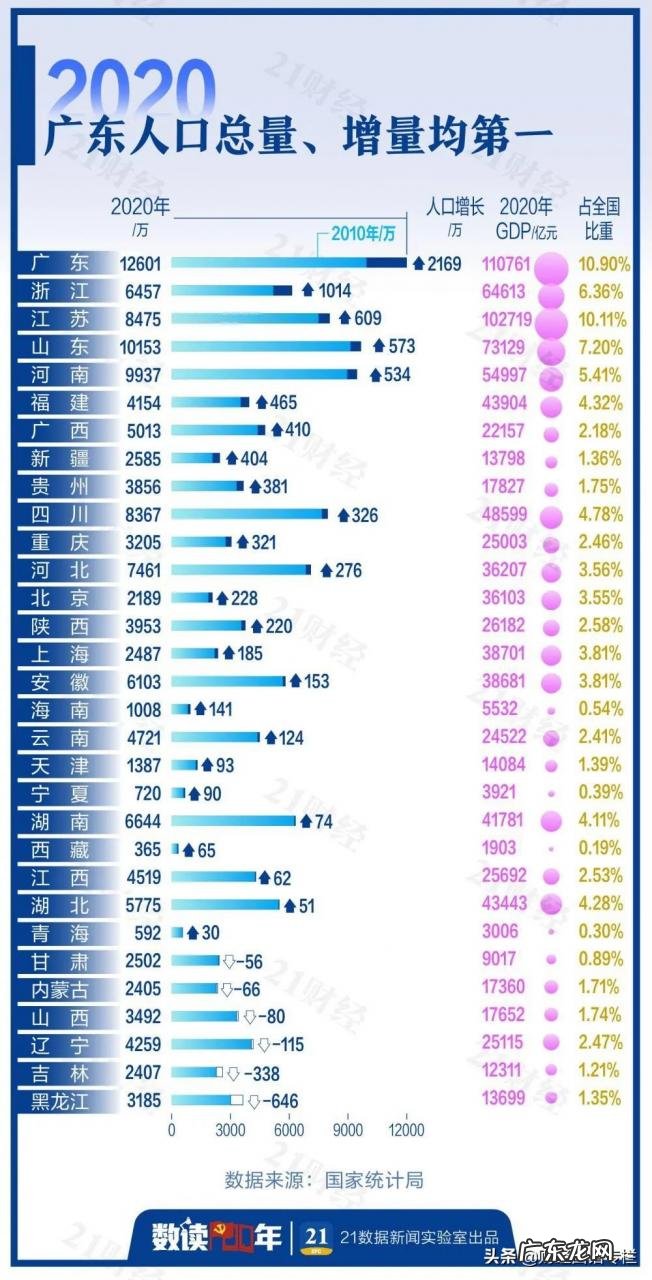 全面放开落户限制的城市 放开落户限制的城市有哪些