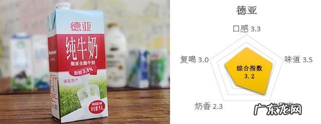 史上最靠谱的10大进口牛奶测评 进口牛奶哪个牌子好喝