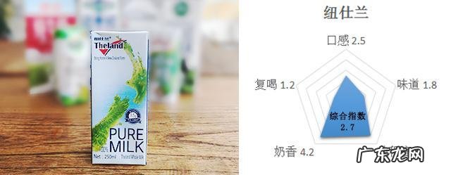 史上最靠谱的10大进口牛奶测评 进口牛奶哪个牌子好喝