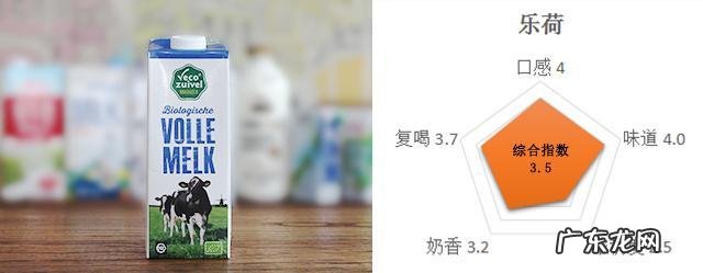 史上最靠谱的10大进口牛奶测评 进口牛奶哪个牌子好喝