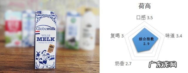 史上最靠谱的10大进口牛奶测评 进口牛奶哪个牌子好喝