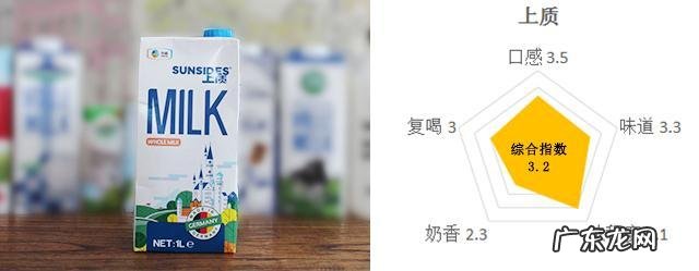 史上最靠谱的10大进口牛奶测评 进口牛奶哪个牌子好喝