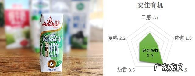 史上最靠谱的10大进口牛奶测评 进口牛奶哪个牌子好喝