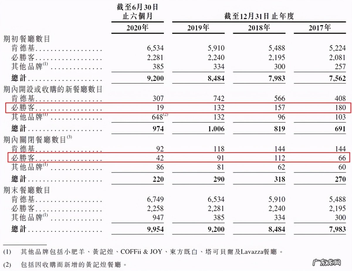 百胜集团是什么企业?百胜公司旗下有哪些品牌?