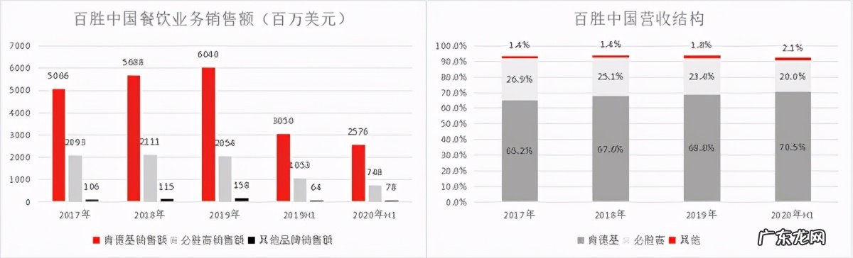 百胜集团是什么企业?百胜公司旗下有哪些品牌?