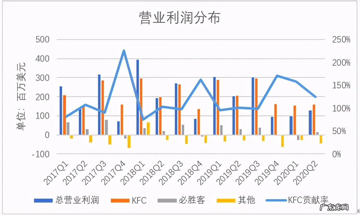 百胜集团是什么企业?百胜公司旗下有哪些品牌?