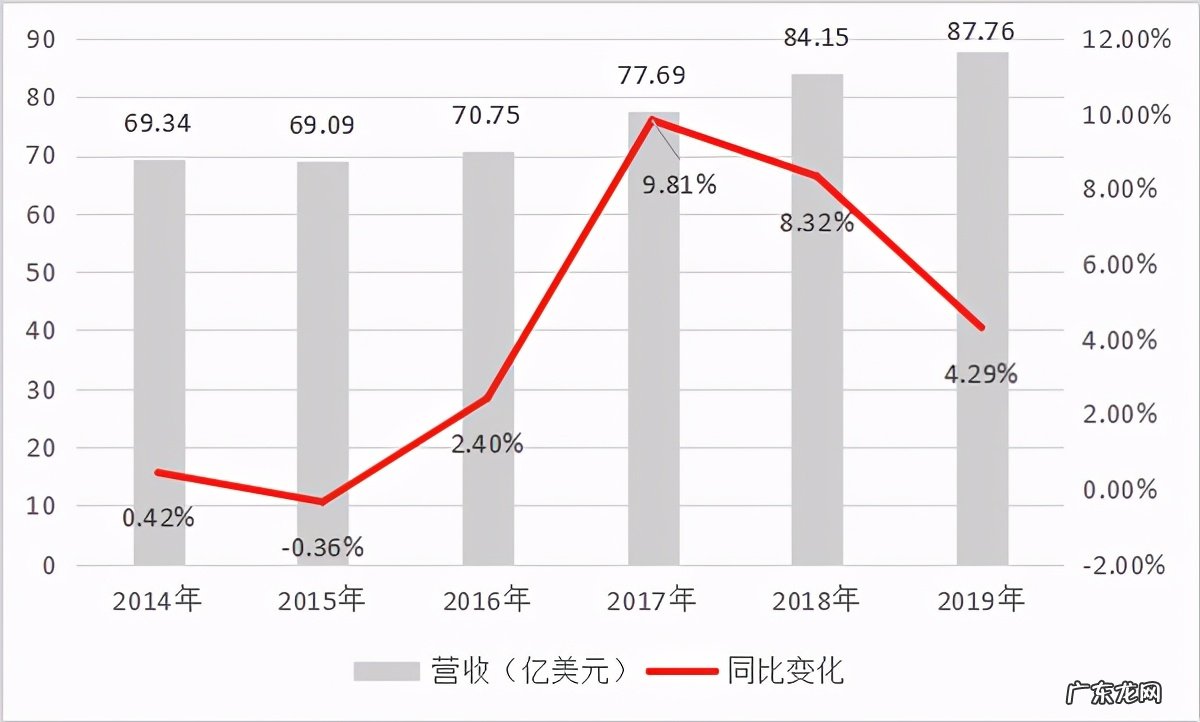 百胜集团是什么企业?百胜公司旗下有哪些品牌?