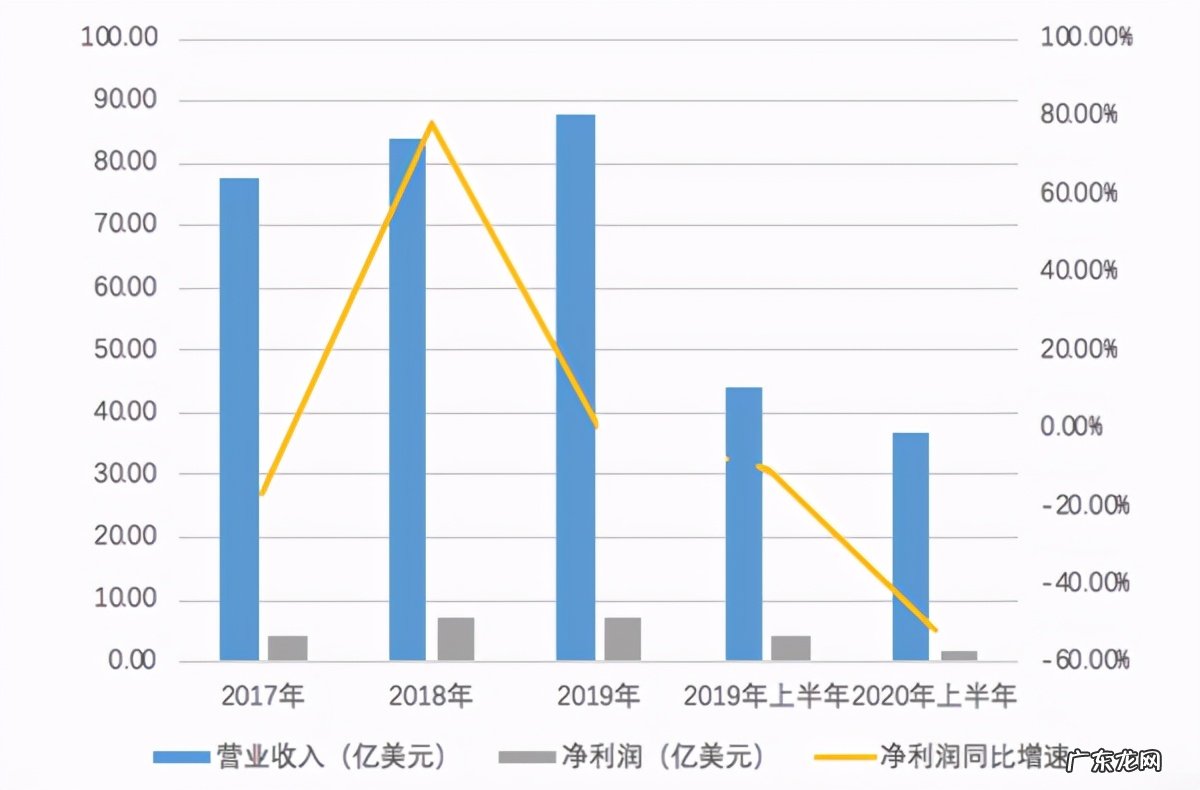 百胜集团是什么企业?百胜公司旗下有哪些品牌?