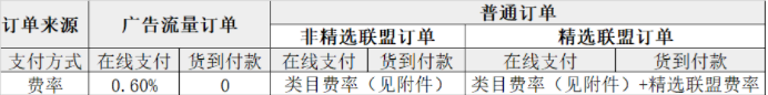 抖音上开店怎么收费的?保证金收费标准介绍