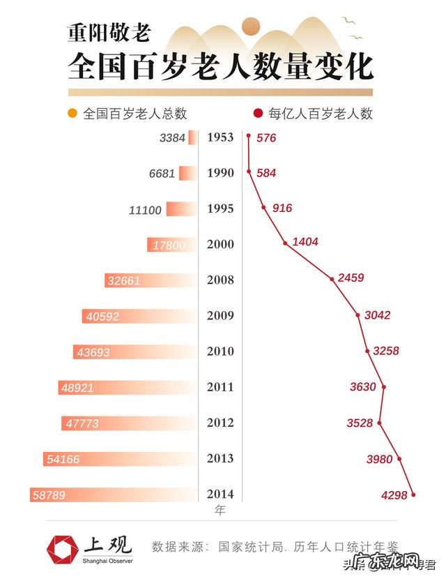现在中国还有出生于清朝的人健在吗?有何依据?