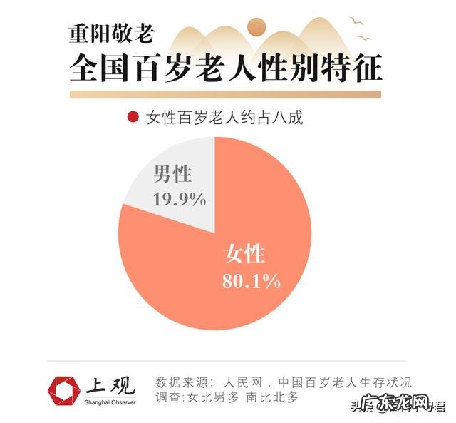 现在中国还有出生于清朝的人健在吗?有何依据?