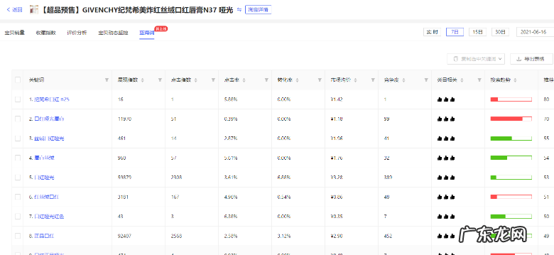 秋刀鱼工具箱怎么寻找蓝海词?标题如何选词?