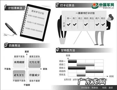 碎片时间如何利用?逆袭为时间达人?