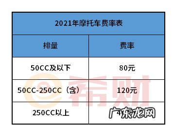 附摩托车250和300交强险价格表 摩托车交强险多少钱