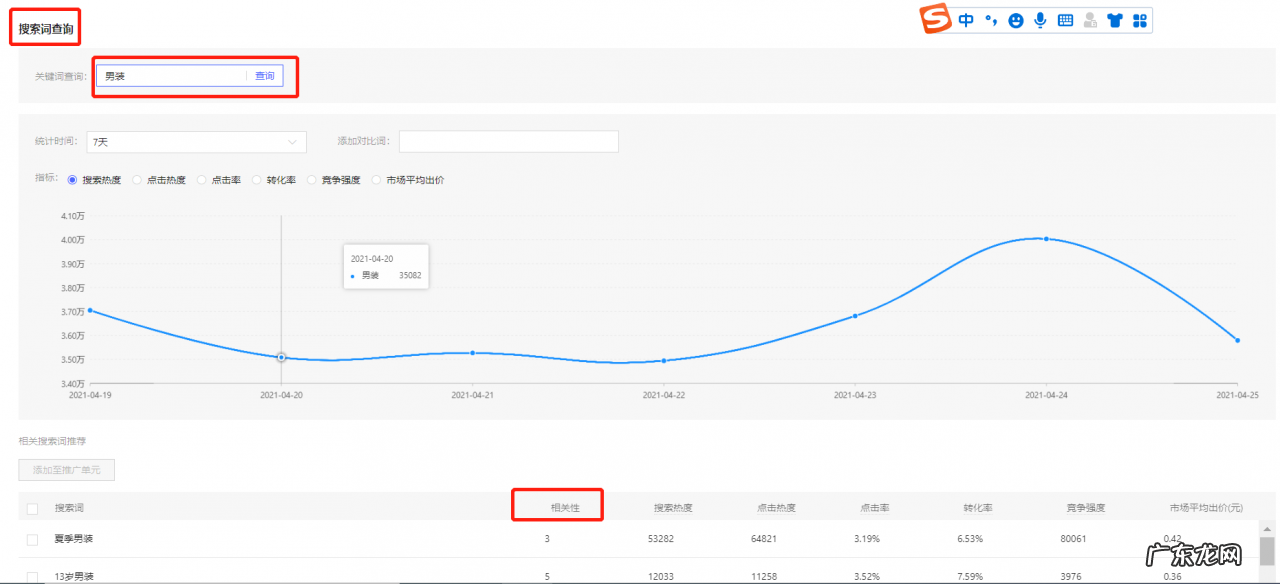 标题优化的三大重要原则 拼多多标题关键词优化方法