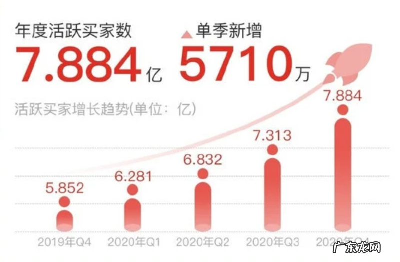 拼多多红包提现背后真相 拼多多红包是真是假