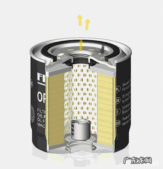 汽车保养用什么机油比较好?应该如何选择?