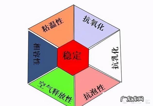 汽车保养用什么机油比较好?应该如何选择?